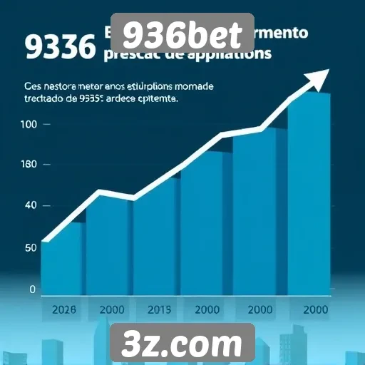 Estatísticas de crescimento da 936bet no mercado
