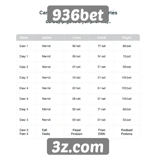 Histórico de pagamentos e retiradas na 936bet